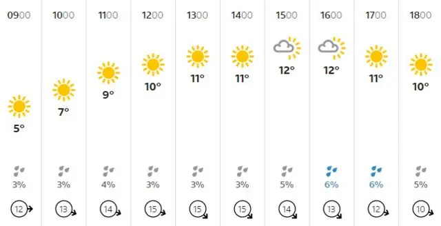 North-east England weather forecast, Wednesday 2 October 2019