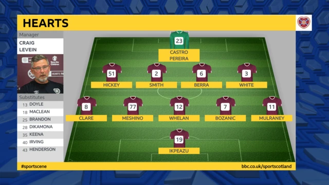 Hearts XI