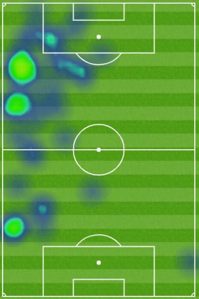 Son first half heatmap against Red Star