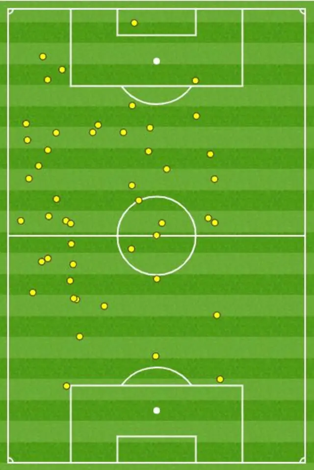 Dele Alli's touch map