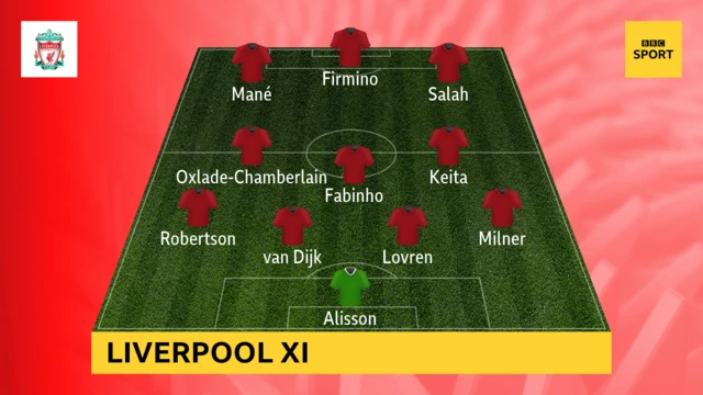 Liverpool XI