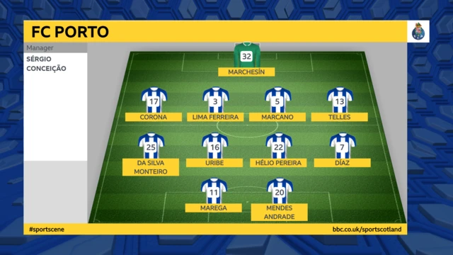 FC Porto line-up