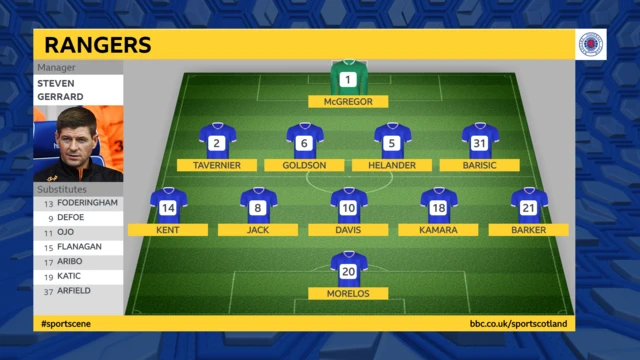 Rangers line-up