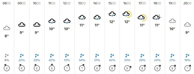 Weather graphic