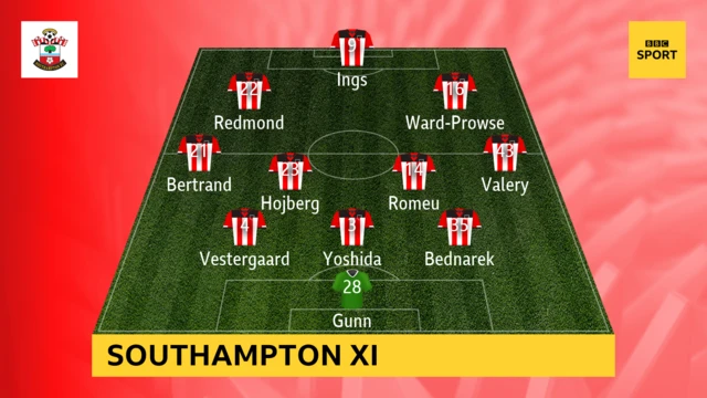 Southampton XI