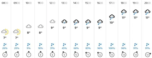 Weather graphic