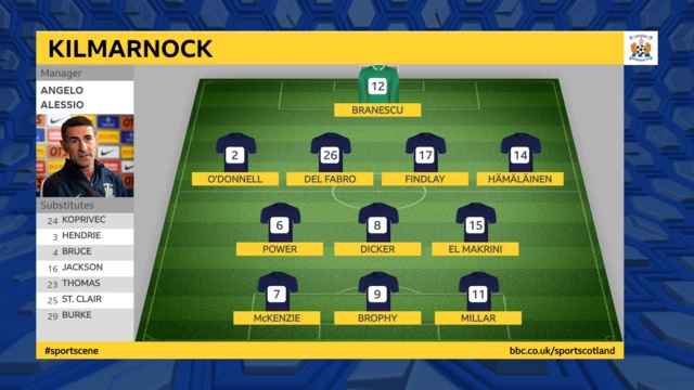 Kilmarnock team