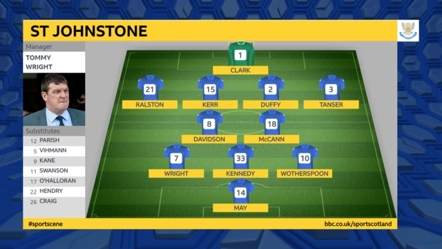 St Johnstone team