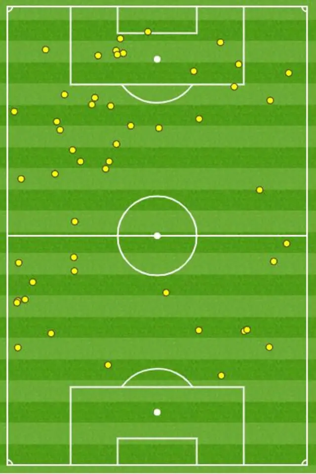 Christian Pulisic touch map