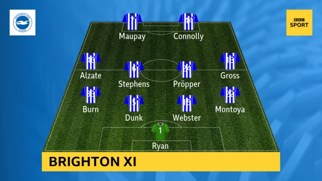 Brighton starting XI graphic