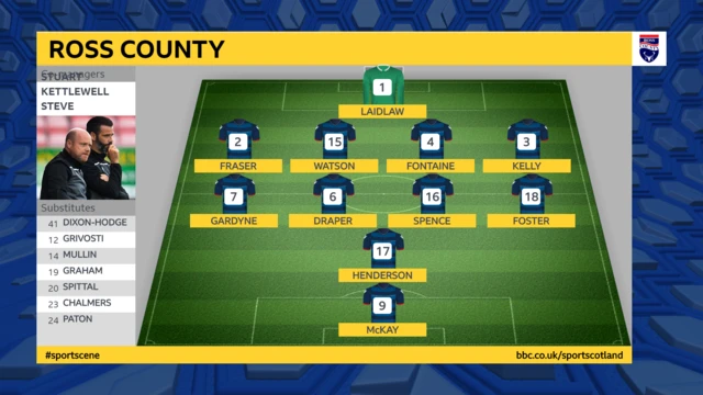 Ross County team