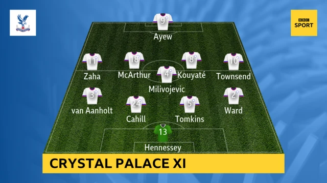 Crystal Palace XI