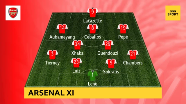 Arsenal XI