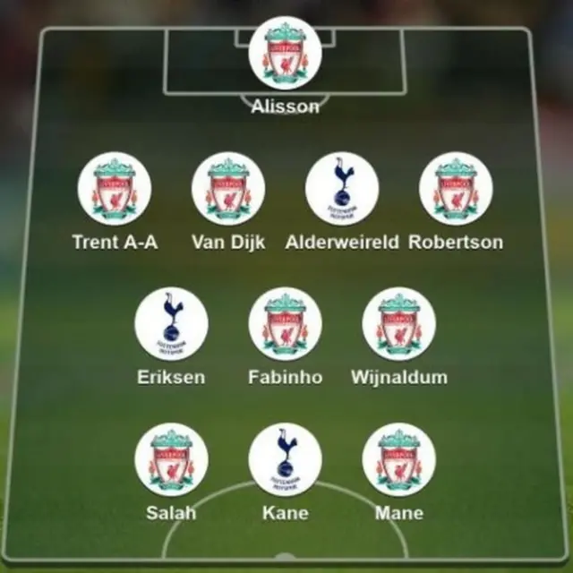 Liverpool v Tottenham