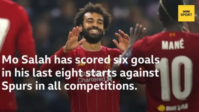 Mohamed Salah