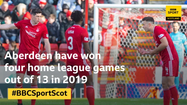 Aberdeen's home record