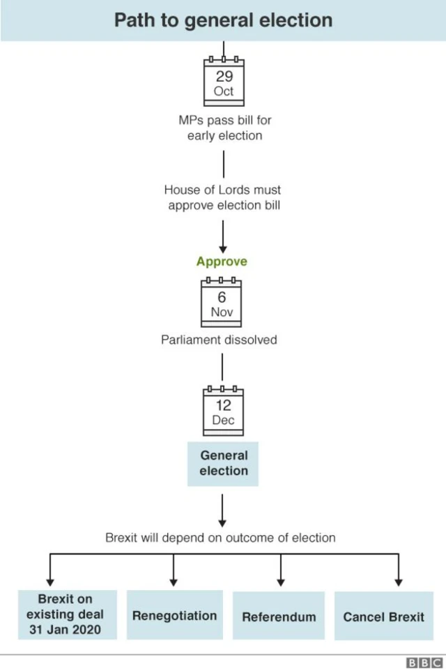 Path to election graphic