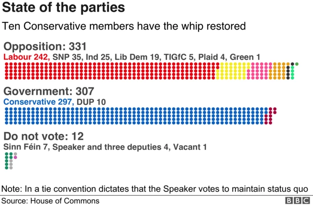 State of the parties graphic