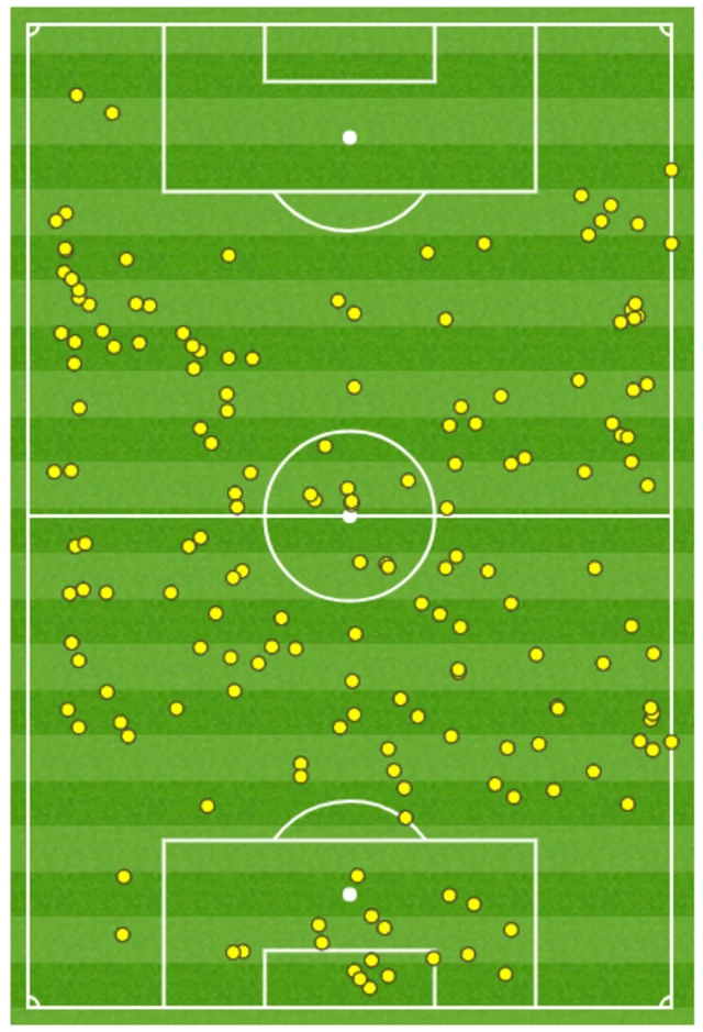 United touch map after 26 minutes