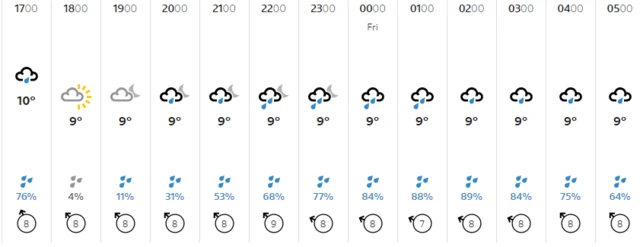 The temperatures tonight