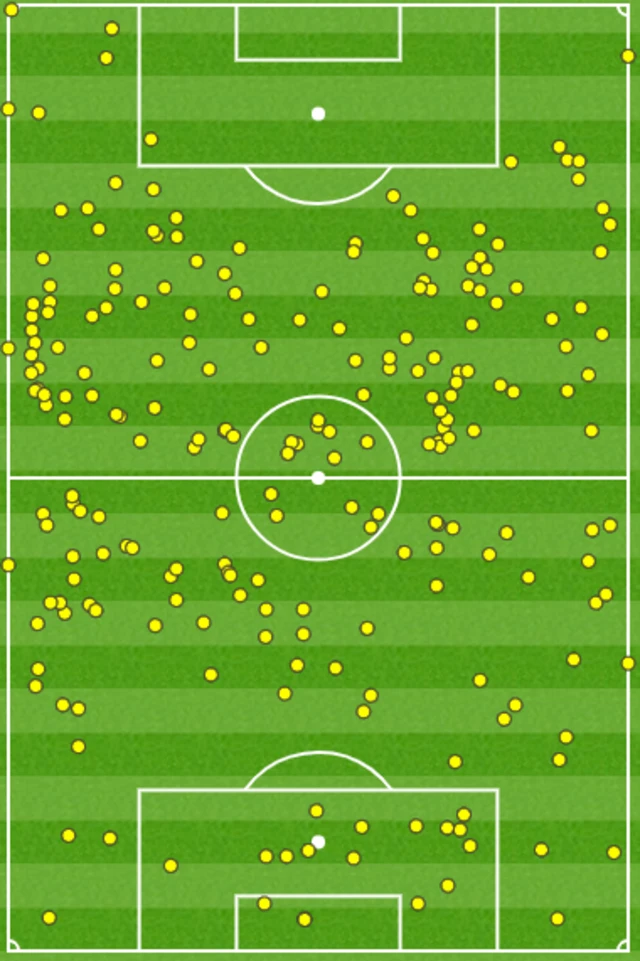 United touch map after 70 minutes