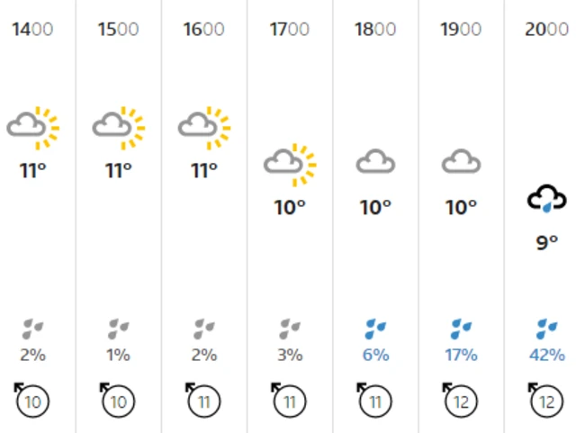 Weather graphic