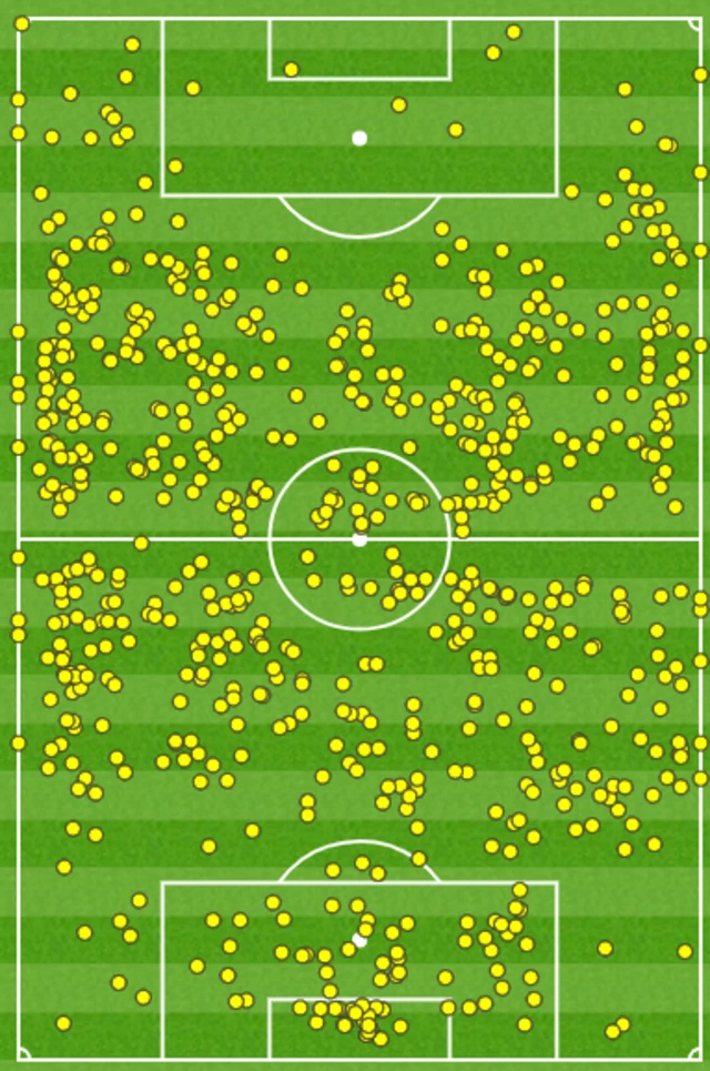 Manchester United touch map