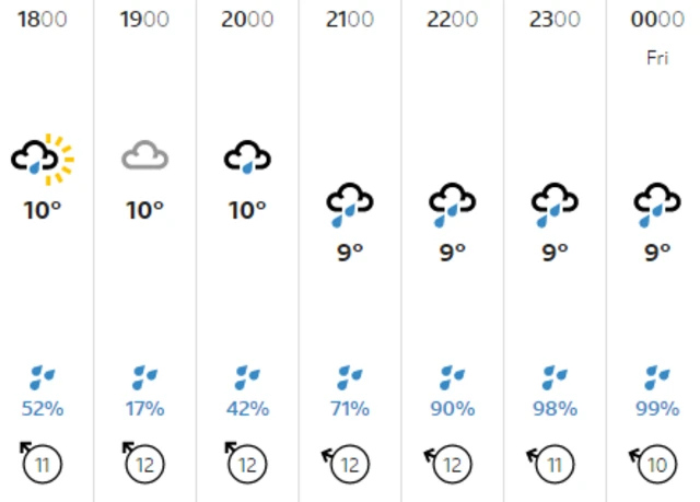 Weather graphic