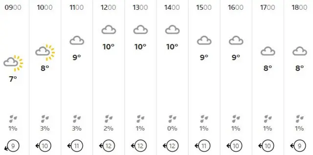 Weather graphic