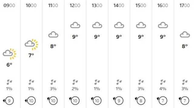 A weather graphic