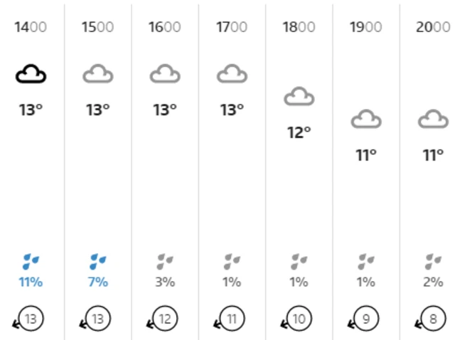 Weather graphic