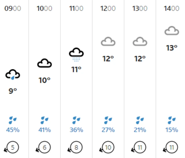 Weather graphic