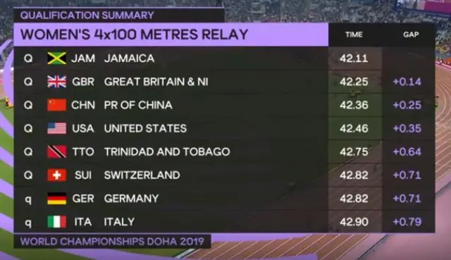 Women's relay final