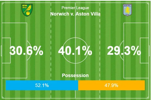 Norwich