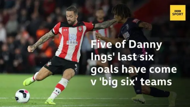 Danny Ings