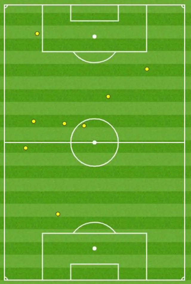 Kane touch map