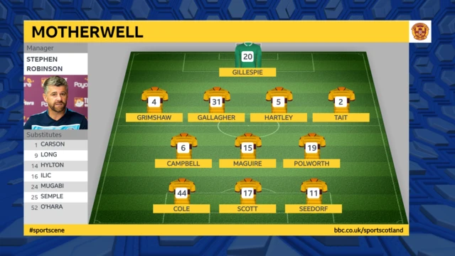 Motherwell line-up