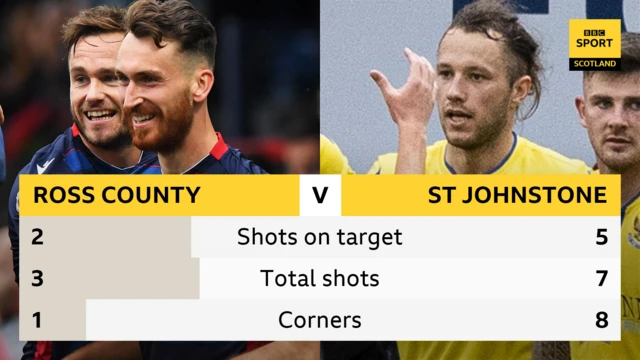 half-time stats