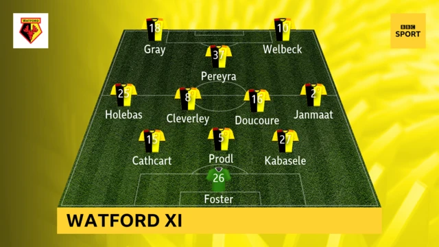 Watford XI v Sheffield United