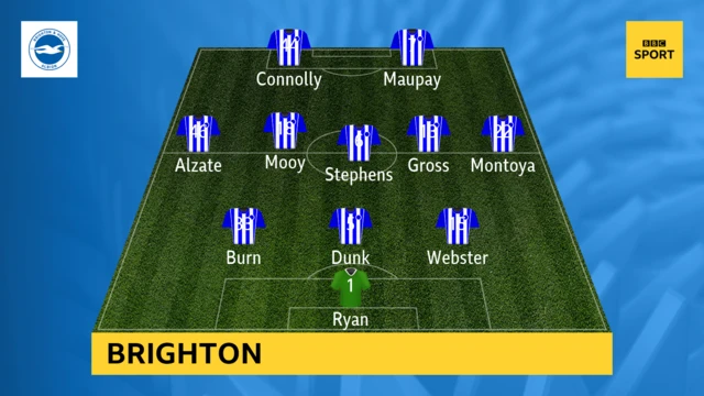 Brighton XI