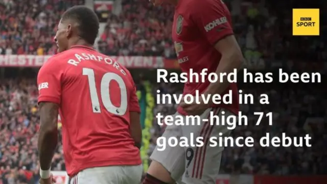 Rashford