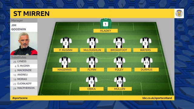 St Mirren line up