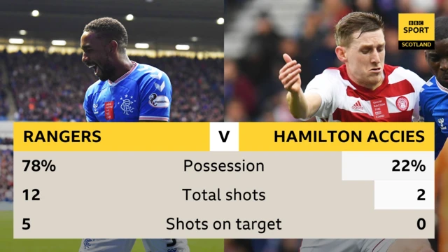 Half-time stats