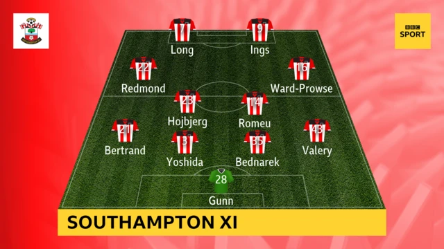 Southampton XI v Chelsea