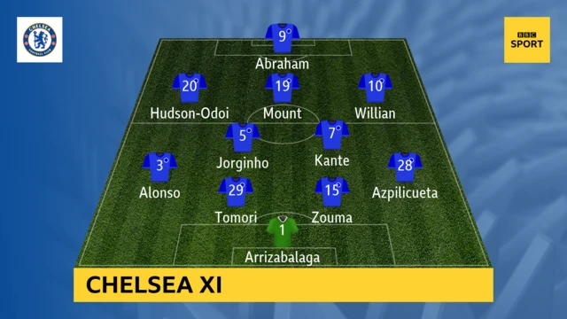 Chelsea XI v Southampton