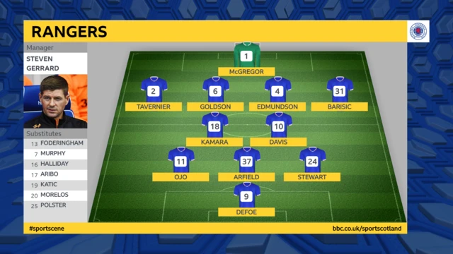 Rangers Line-Up