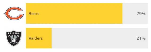 Raiders-Bears vote