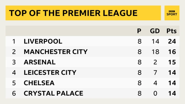 PL table