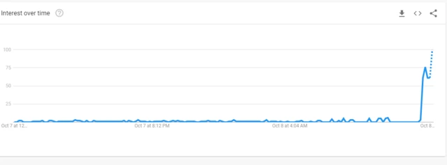 Google trends