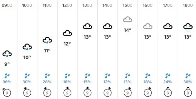 A weather graphic